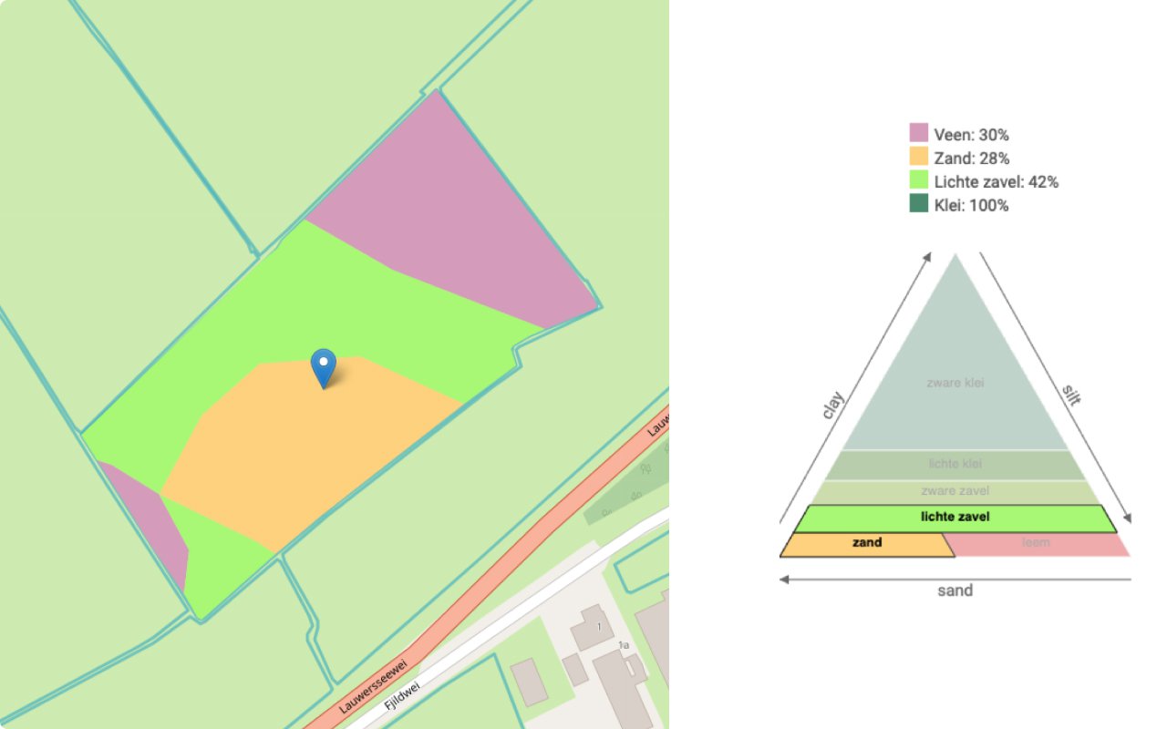 Boer & Bunder – CropX Europe